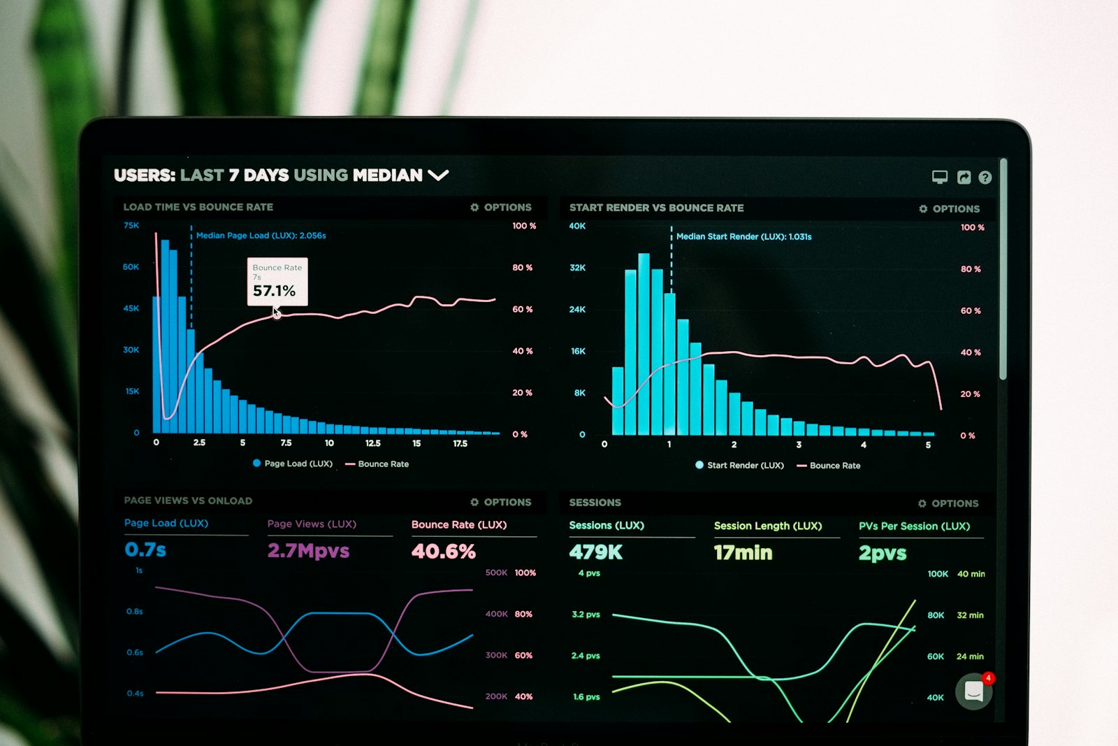 Market intelligence